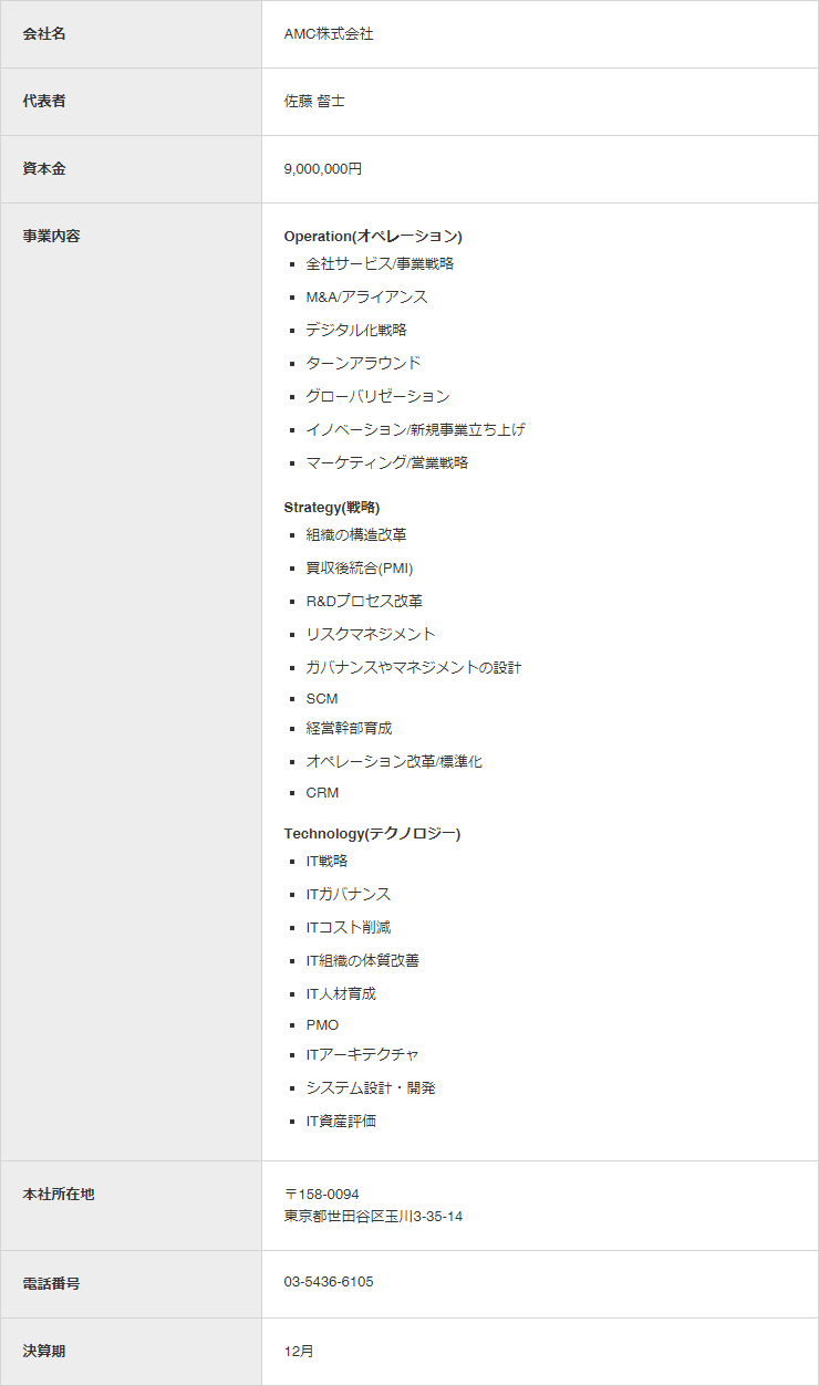 会社情報